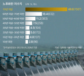 100년 된 농촌 배수펌프·저수지…노후 방재시설이 재해 키워