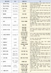 에이치알이니셔티브 | ‘그린테크’ 대신 ‘친환경 기술’…낮선 외국어 ‘쉬운 우리말’로