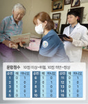 “혼자가 아니에요”…청양군, 독거노인 마음 돌봄 나서