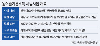 농어촌기본소득 재원·주체 어떻게…시범사업에 ‘관심’