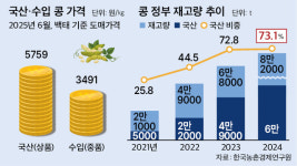 [2025 국감, 이것만은 꼭] 수익성 제고·판로 확대 미흡…타작물 전환 중장기 대책 공백에 불신만