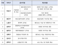 출퇴근길 숨통 트이려나…서울시, 가양대로 등 9곳 교통체계 손본다