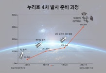 다시 우뚝 선 ‘누리호’…27일 새벽 ‘4차 발사’ 과정은?