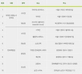 “호텔만큼 좋다”…‘K-스테이’ 이끄는 올해의 민박 10선