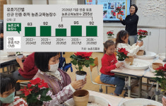 ‘농촌교육농장’ 호평 이어져도…예산 확보가 ‘관건’
