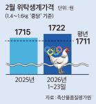 올림픽 특수 없었다…육계농 ‘한숨’
