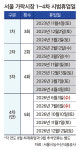 가락시장 쉬자 전국 도매시장 들썩…‘휴업’ 도미노 오나