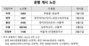 ‘경기도민’ 서울 출퇴근길 더 편해진다…광역버스 5개 노선 신설