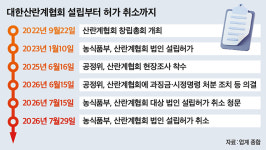 정부, 산란계협 법인 취소…사상초유 철퇴