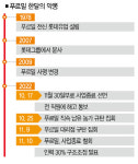 신거제푸르밀대리점 | 푸르밀, 辛에게 넘겨진 '남은 사람들'의 미래
