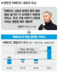 코인으로 뜬 위메이드의 아이러니한 플랜B