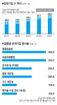 신거제푸르밀대리점 | 푸르밀, 남양유업 … 오너리스크와 을의 비명