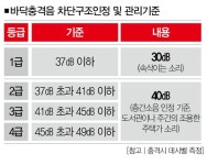 건설사 줄줄이 신기술… 층간소음 정말 사라질까