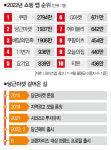소상공인 마케팅… 당근마켓이 찾은 틈새와 패착