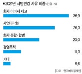 사명에 바이오 살짝 붙인 상장기업 4년의 기록