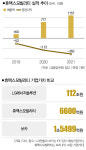 메가딜급 대어 휴맥스모빌리티, IPO 장기전 택한 속내