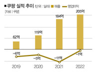 푸른컴퍼니 쿠팡 금왕센터 | 소상공인 앞세운 '쿠팡 로켓그로스' 갑론을박 [컴퍼니+]