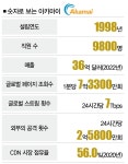 보안시장 잡은 이 회사 클라우드도 잡을까 [컴퍼니+]
