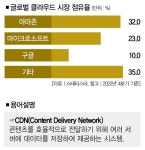보안시장 잡은 이 회사 클라우드도 잡을까 [컴퍼니+]