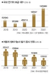 전기차 손 못 대는 동네 카센터, 굴욕인가 한계인가 [추적+]