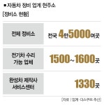 전기차 손 못 대는 동네 카센터, 굴욕인가 한계인가 [추적+]