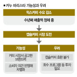 믹스커피 1위 동서의 재도전 열려라 캡슐 [컴퍼니+]