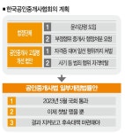 법정단체 만들면 공인중개사 신뢰 회복할까 [추적+]