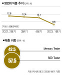 반도체 후공정 뜨니 이 회사도 떴다 [컴퍼니+]
