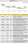 황제주 등극한 에코프로 … 기대와 우려의 공존 [7월 3주 Briefing]