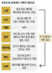 반도체 정밀해질수록 성장하는 이 회사의 DNA [컴퍼니+]
