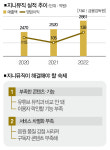 본업 부진한데 최대 실적 … 지니뮤직의 역설 [컴퍼니+]