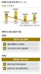 톱티어 회사인데… 한온시스템 살 사람 없는 까닭 [컴퍼니+]