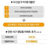 현실 알고 보상안 내놨나 GS 검단 아파트 입주자의 한탄 [추적+]