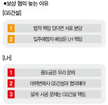GS건설-LH 보상 협의 지지부진 … 입주예정자만 냉가슴 [추적+]