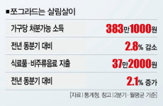 다만 한푼이라도… 성묵씨가 무한리필 고깃집 찾은 이유 [視리즈]