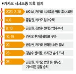 끝내 눈 앞에 나타난 대주주 리스크… 카카오뱅크 괜찮나