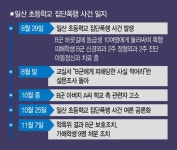 대박이에요 어머니… 일산 지역 초교 학폭사건과 담임의 눈가림 [단독인터뷰]
