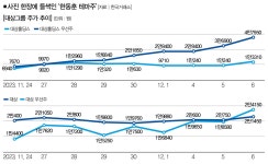 한동훈株 뛰어도 테마주는 거품 정치인 테마주 6년 탐색 [視리즈]