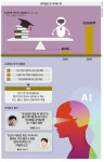 세무회계청와 | K-지식으로 무장한 네이버 큐:와 '안방호랑이'란 덫 [IT+]