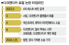 다크앤다커 표절 기각 후… 관대해진 법 기류 속 다른 기류 [IT+]