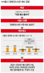 예산 줄어서 vs 예산 늘렸다 서울점자도서관 폐관의 진실