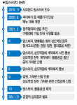 맘스터치 본사-점주 전쟁, 3년의 기록과 눈물 [視리즈]