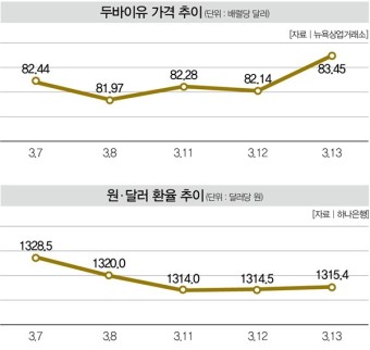 이정재 투자 소식에… 테마주 '래몽래인' 심상찮은 등락