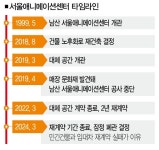입주할 곳 없어서 서울애니메이션센터 잠정 폐관의 이상한 이유