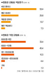 극장의 봄 왔는데… 영화관 사장님, 푯값 내릴 생각 없나요?
