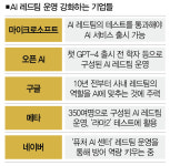 [경제용어사전] 구글, 엔비디아가 운영하는 AI 레드팀의 실체
