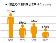 언젠간 철거? 육교 그 너머에 숨은 서울로7017의 가치 [추적+]