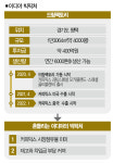 설자리도, 신사업도… 이디야의 흔들리는 빅픽처 [컴퍼니+]