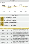 잇츠한불, 한국화장품… 화장품 관련주 매서운 상승세