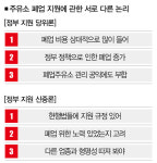 폐업 비용 더 달라 vs 돈 벌만큼 벌었다 폐업주유소 염치 논쟁